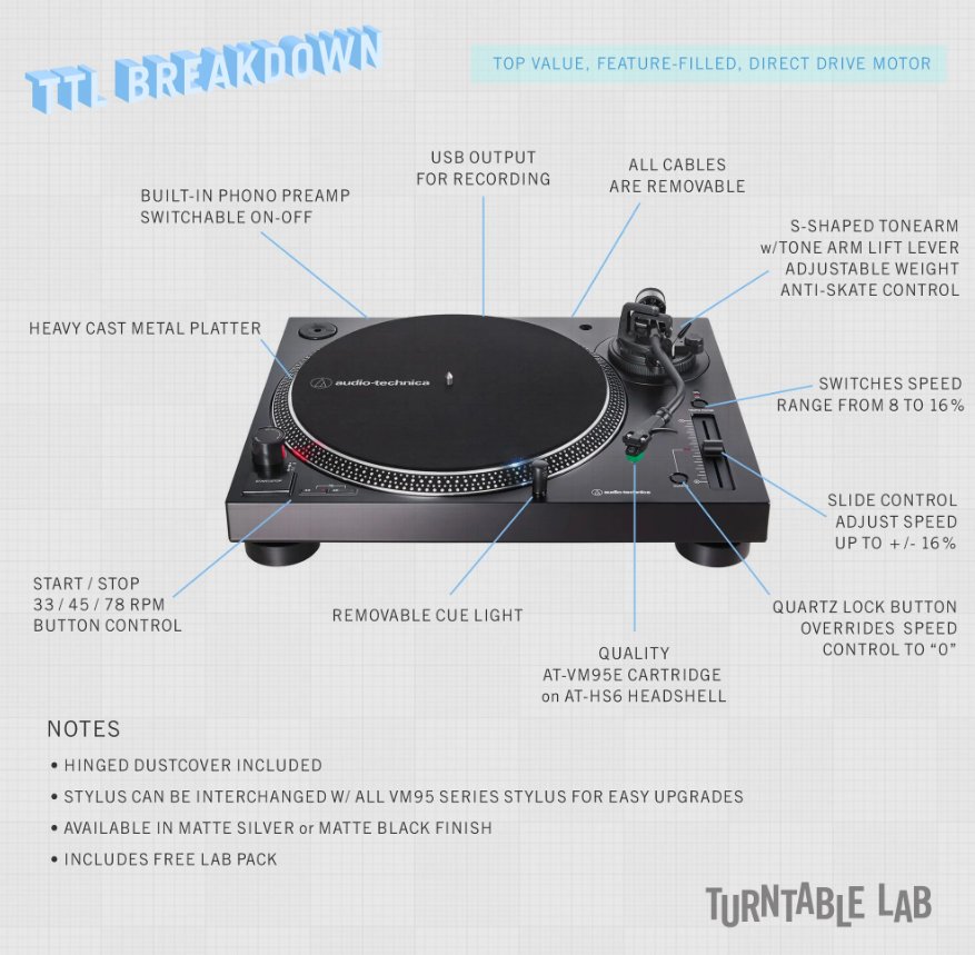 Labeled picture of the record player's features